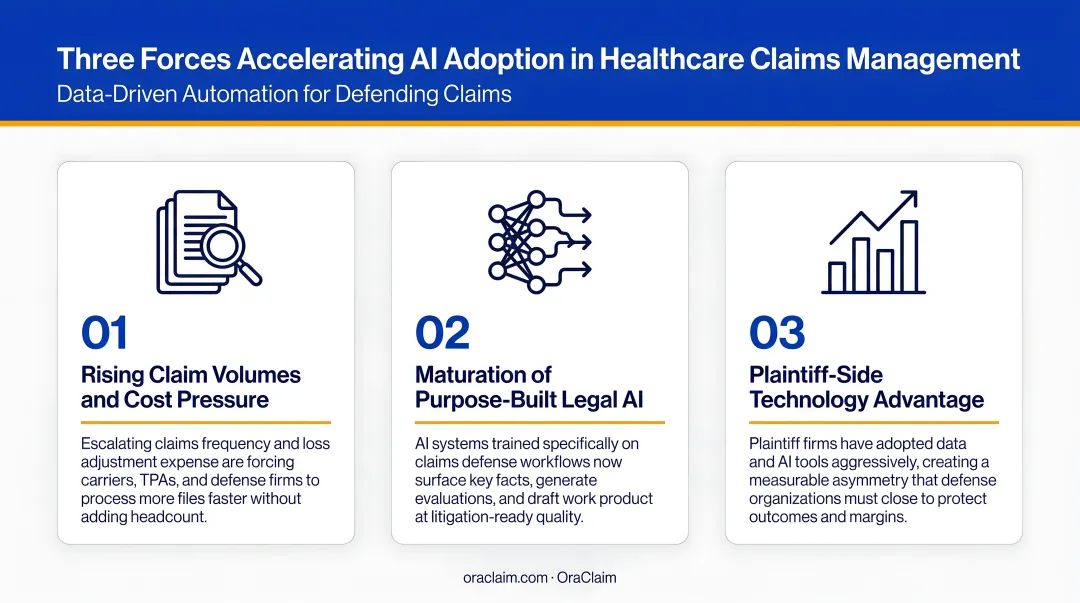 Three forces accelerating AI adoption in healthcare claims management infographic