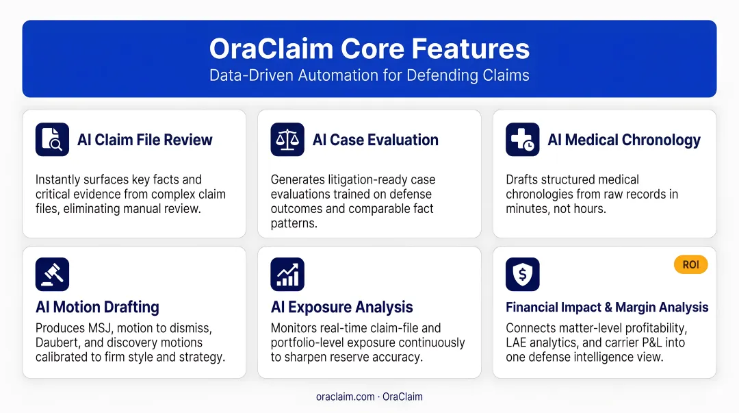 Smokeball core features overview including AutoTime document templates and billing tools
