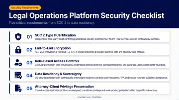 Five legal operations platform security requirements checklist from SOC 2 to data residency