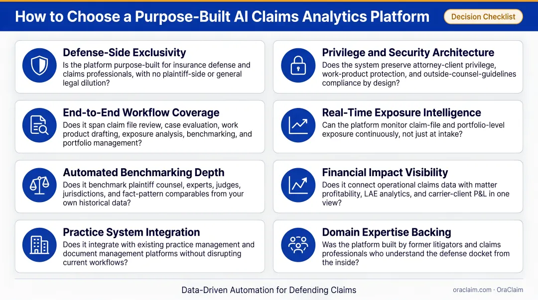 Decision framework infographic for choosing purpose-built AI claims analytics platform criteria