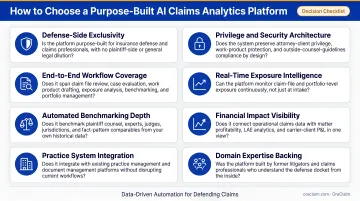 Decision framework infographic for choosing purpose-built AI claims analytics platform criteria
