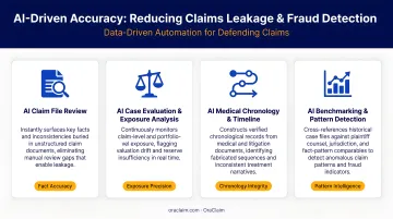 Four AI-driven accuracy methods reducing insurance claims leakage and fraud detection
