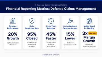 Five financial reporting metrics for defense claims management software comparison