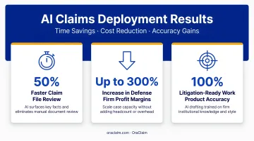 Aviva AI claims deployment results showing time savings cost reduction and accuracy gains