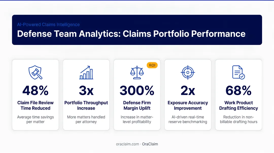 Five key defense team analytics metrics in claims portfolio management infographic