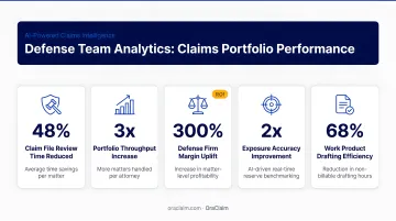 Five key defense team analytics metrics in claims portfolio management infographic