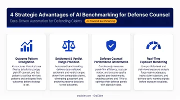 Four benchmarking strategic advantages for defense counsel claims decision-making infographic