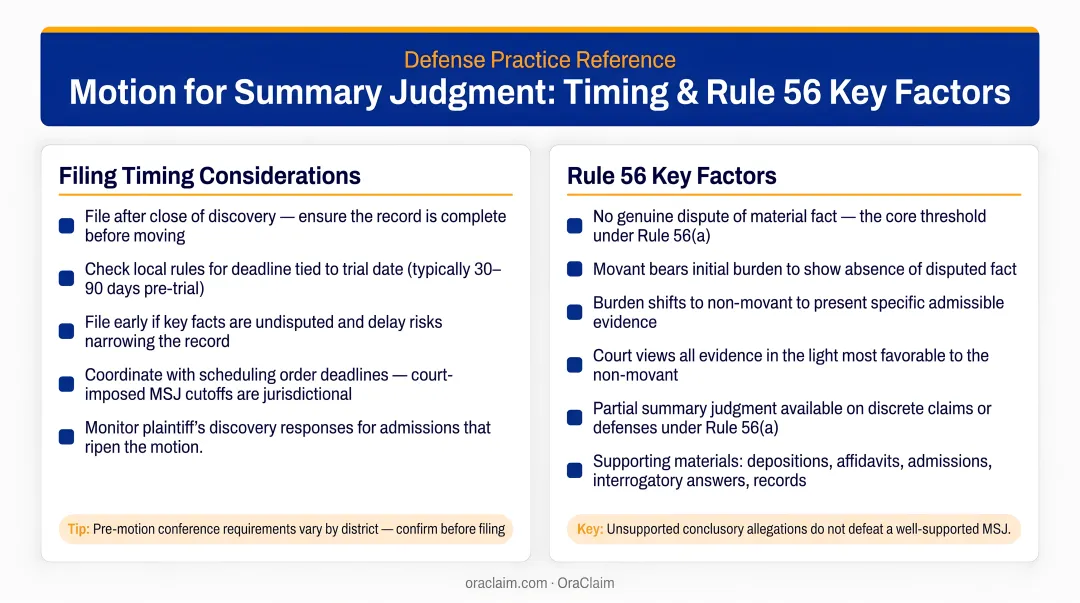 Motion for summary judgment filing timing considerations and Rule 56 key factors