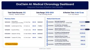 OraClaim AI platform medical chronology dashboard displaying integrated pharmacy and medical claim records