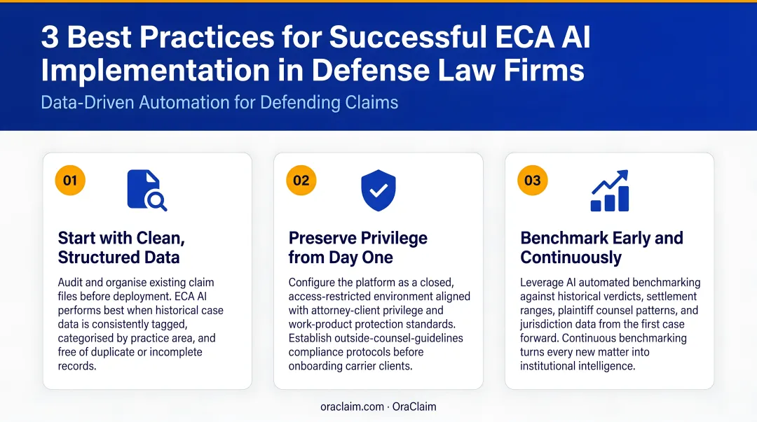 Three best practices for successful ECA AI implementation in defense law firms