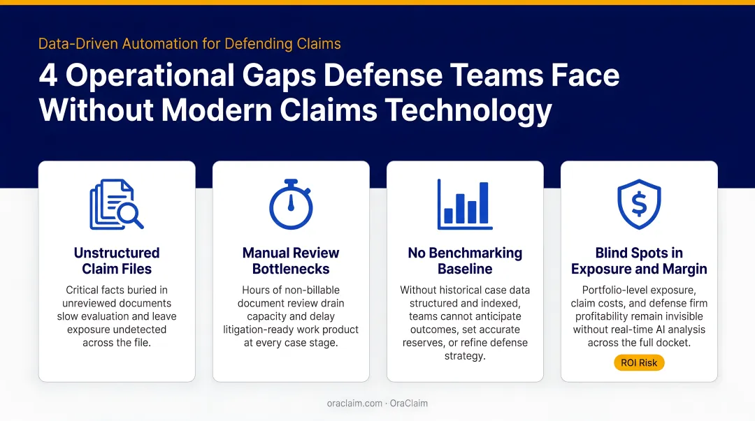 Four operational gaps defense teams face without modern claims technology