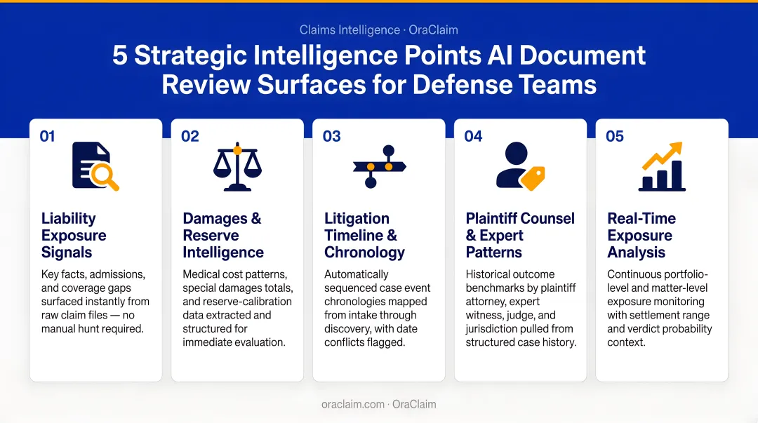 Five strategic intelligence data points AI document review generates for defense teams