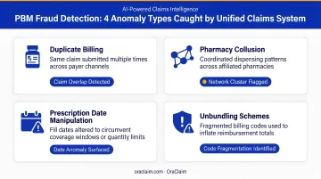 Integrated PBM fraud detection four anomaly types caught by unified claims system