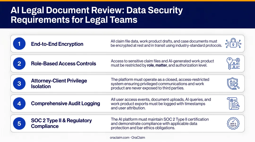 Five AI legal document review data security requirements checklist for legal teams