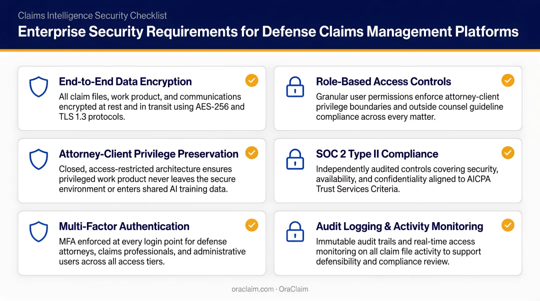 Six enterprise security requirements checklist for defense claims management platforms