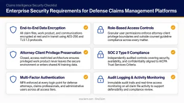 Six enterprise security requirements checklist for defense claims management platforms