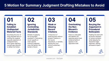 Five common motion for summary judgment drafting mistakes attorneys should avoid
