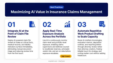 Three best practices for maximizing AI value in insurance claims management workflow