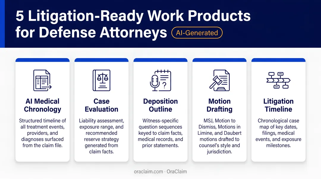 Five types of AI-generated litigation-ready work product for defense attorneys