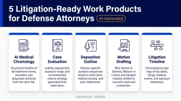 Five types of AI-generated litigation-ready work product for defense attorneys