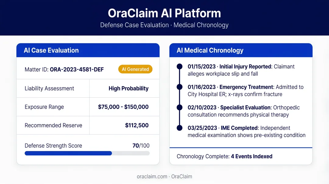 OraClaim AI platform dashboard displaying defense case evaluation and medical chronology features