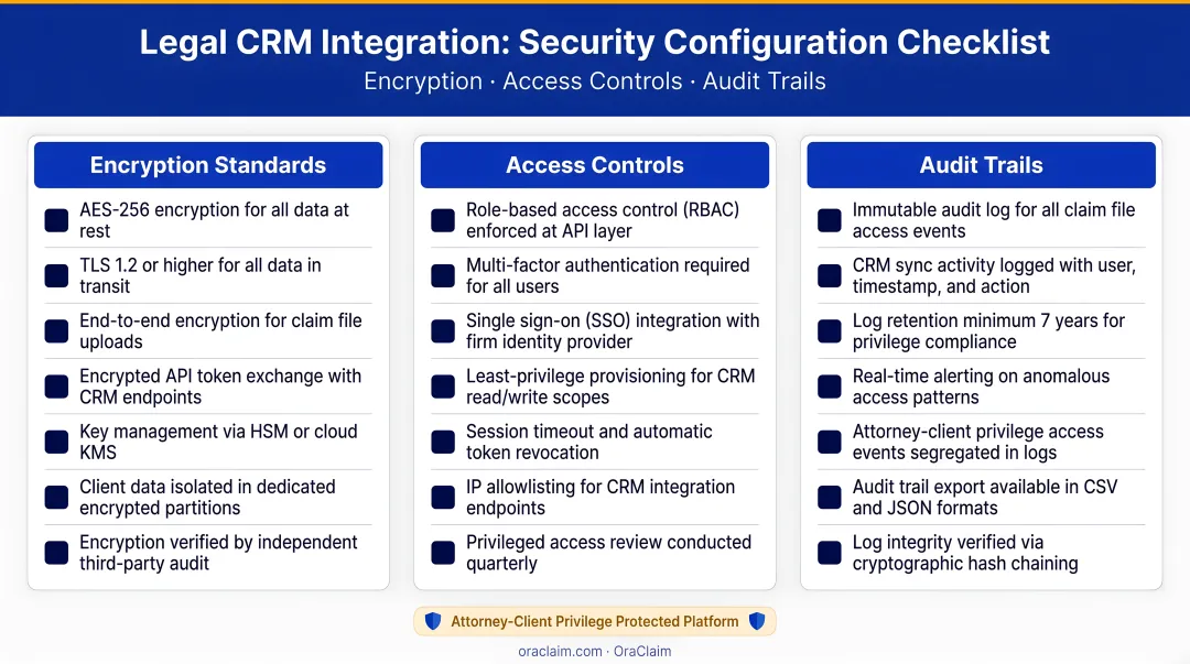 Legal CRM integration security configuration checklist encryption access audit trails