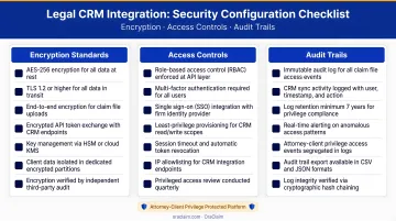 Legal CRM integration security configuration checklist encryption access audit trails