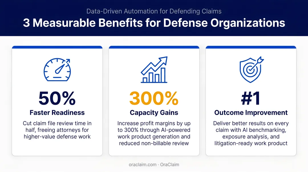 Three measurable defense organization benefits faster readiness capacity gains and outcome improvement
