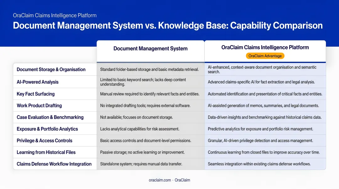 Document management system versus knowledge base capability comparison chart