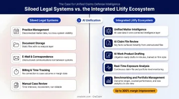 Comparison of siloed legal systems versus an integrated Litify ecosystem infographic