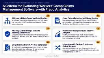 Six criteria framework for evaluating workers comp claims management software with fraud analytics