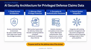 Four-pillar AI security architecture for privileged defense claims data protection