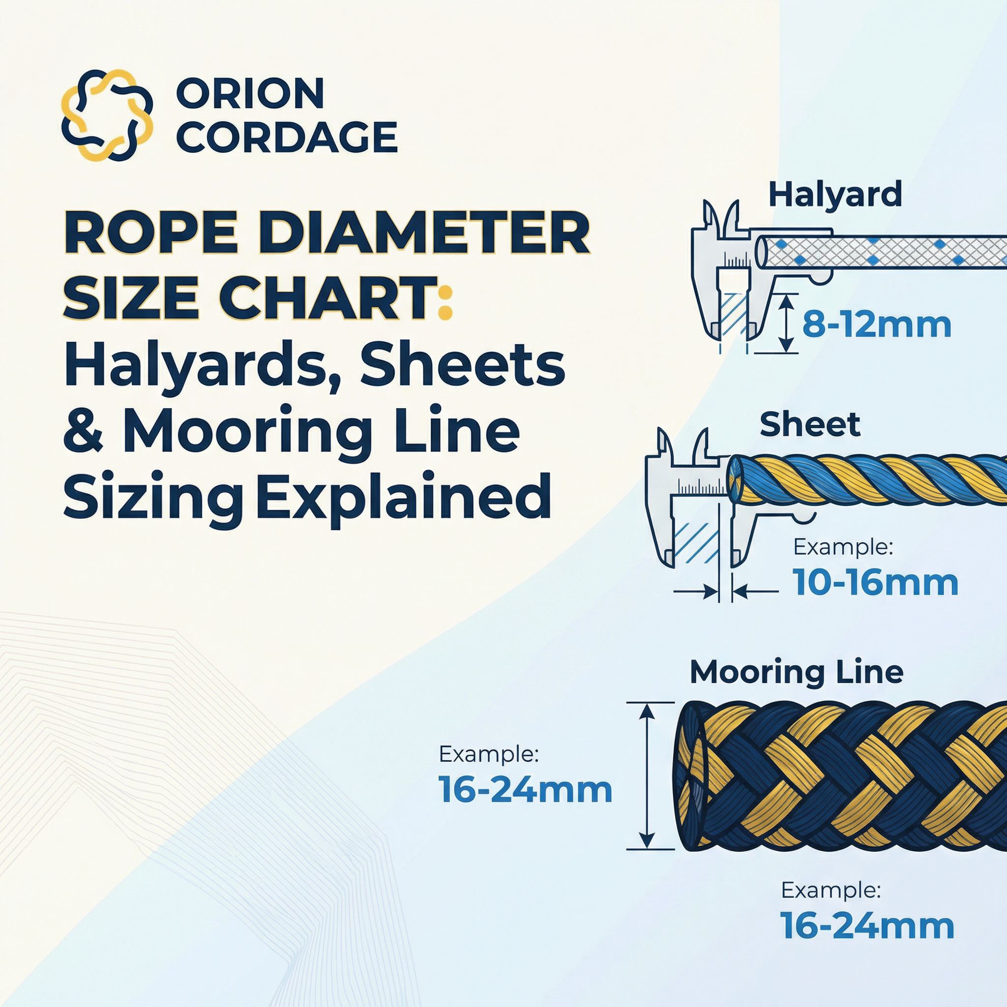 Rope Diameter Size Chart: Halyards, Sheets & Mooring Line Sizing Explained