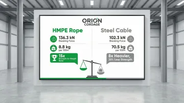 Infographic