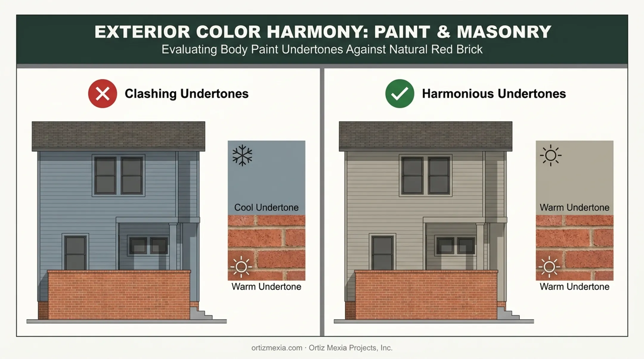 Warm versus cool undertone clash comparison for brick and paint