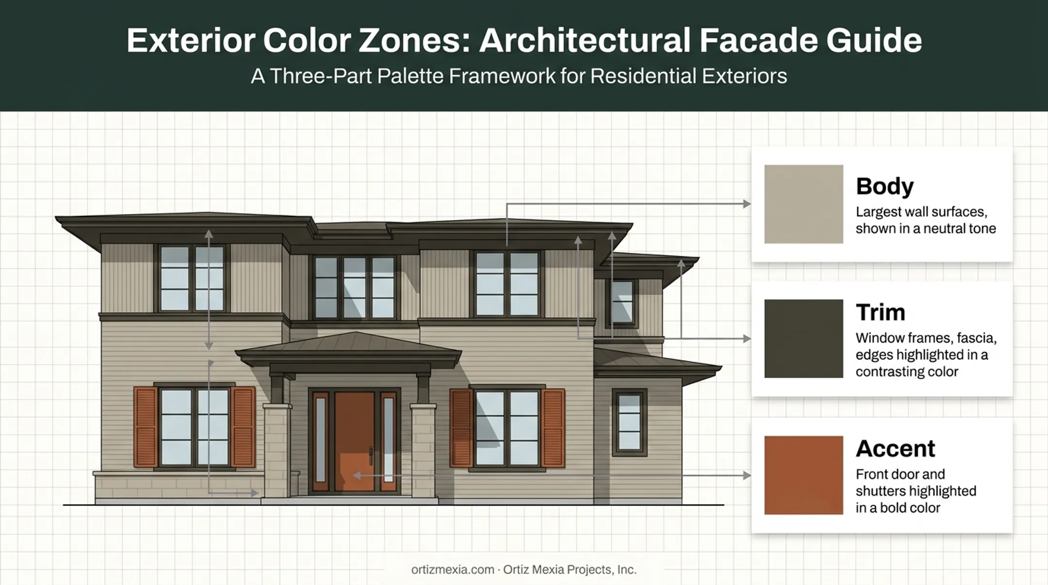 Exterior house color scheme body trim accent breakdown diagram