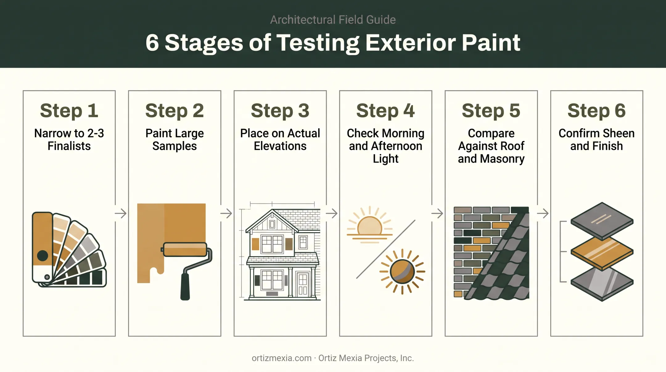 Six-step process for testing exterior paint colors before ordering