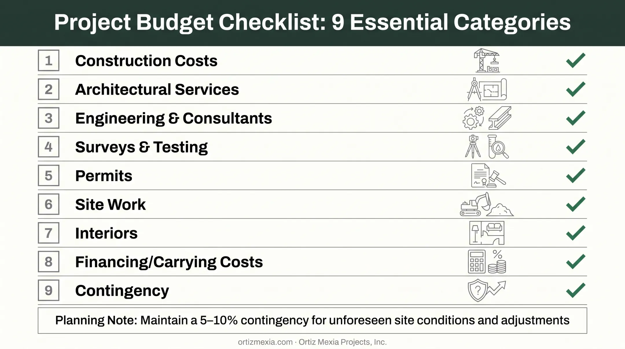 Nine budget categories checklist for planning a house design project