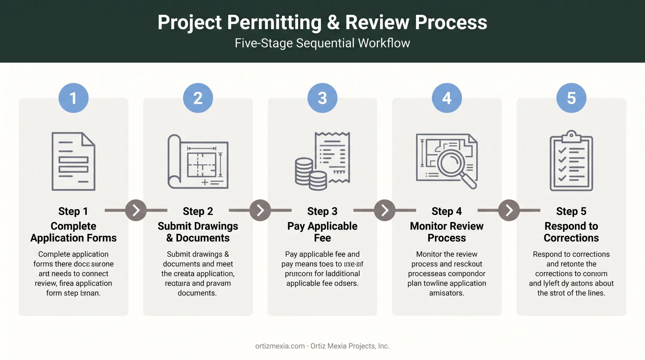 5-step kitchen remodel permit application process from forms to inspection