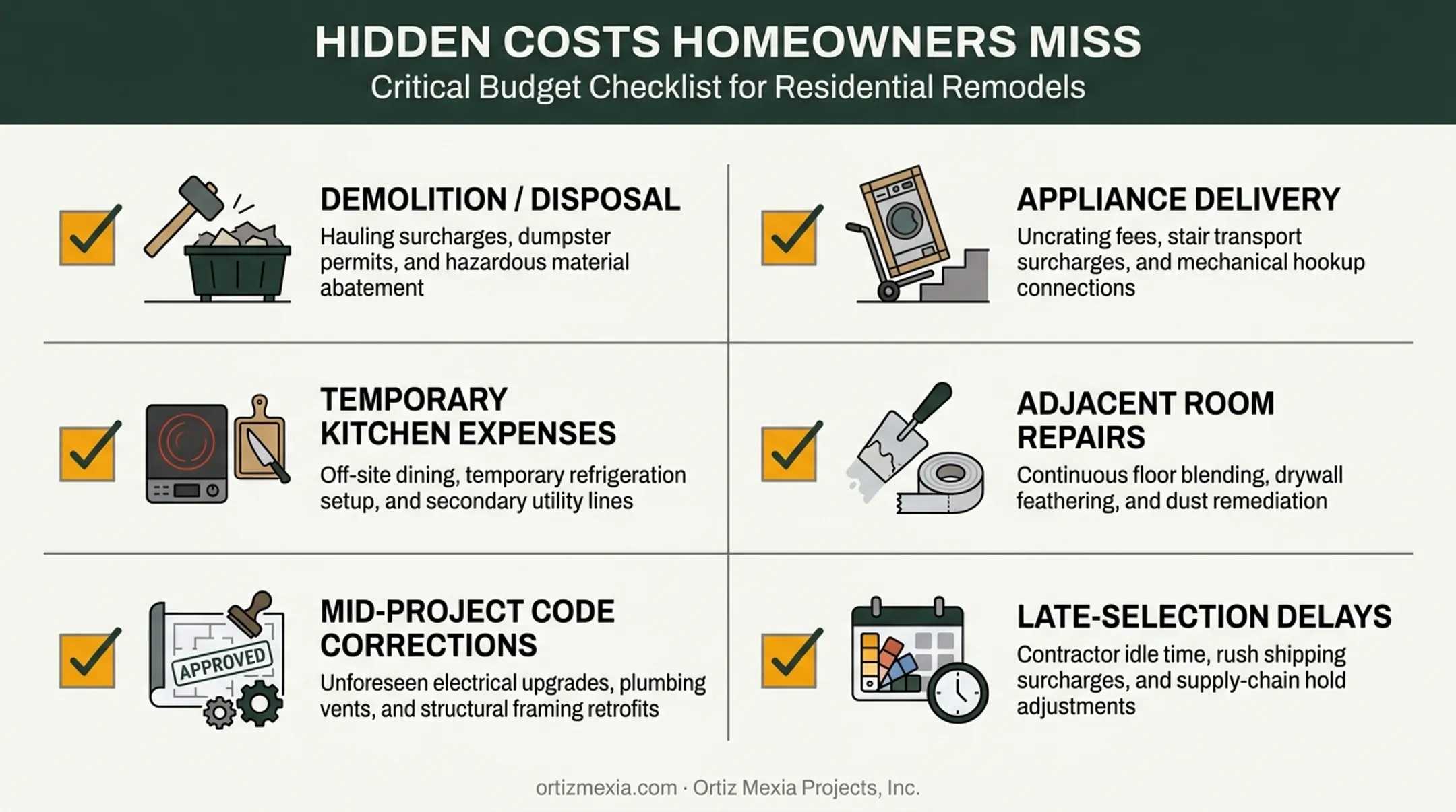 Hidden kitchen renovation costs homeowners commonly overlook checklist