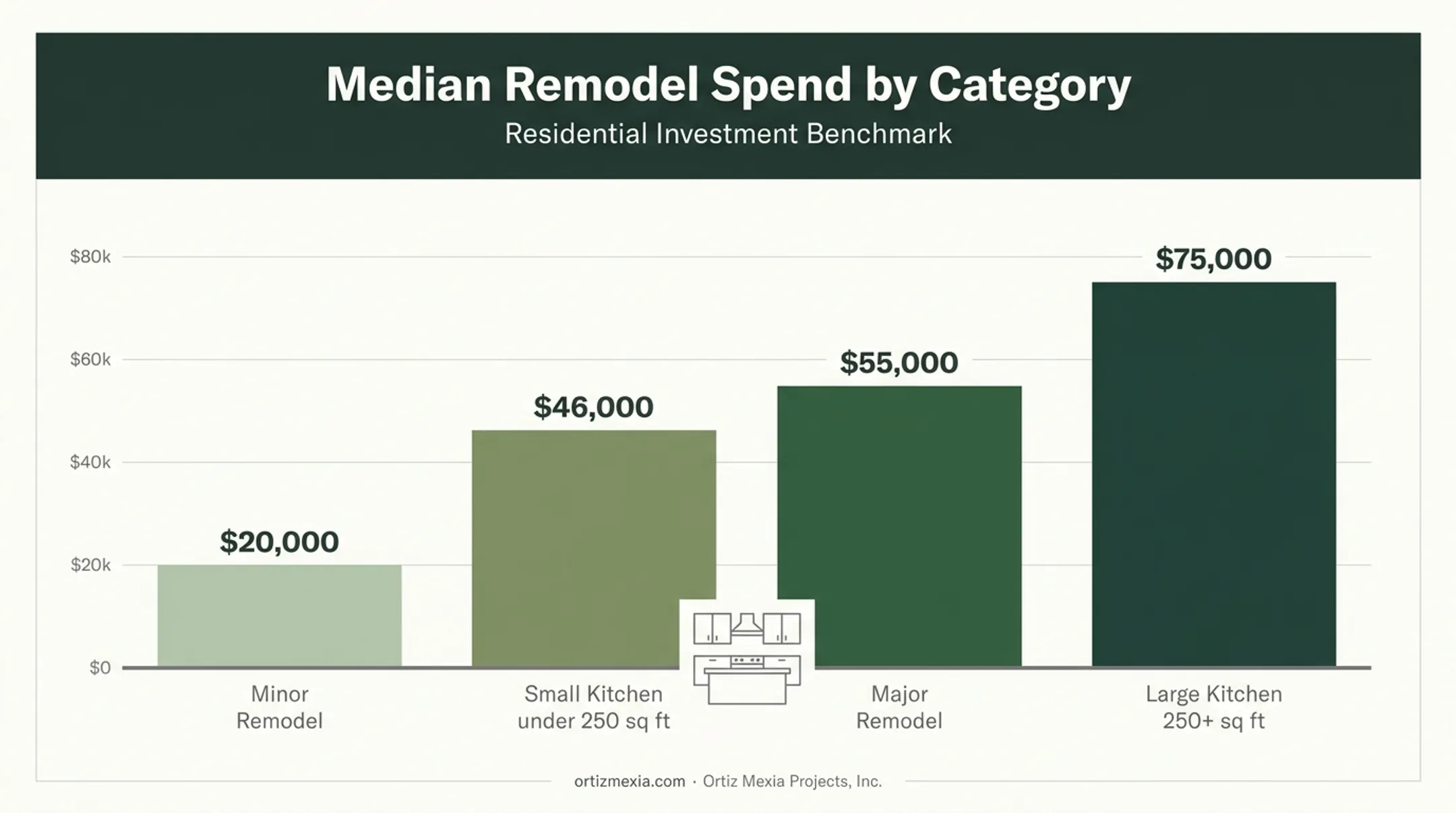Luxury kitchen remodel budget breakdown by size and scope