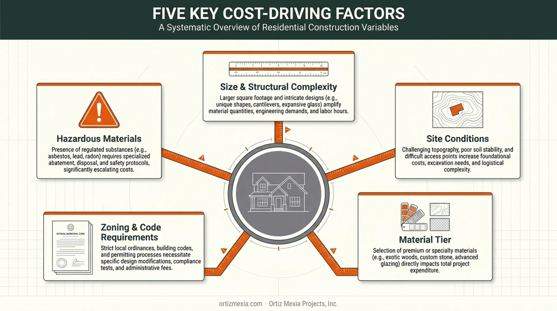 key cost factors affecting teardown and rebuild project pricing