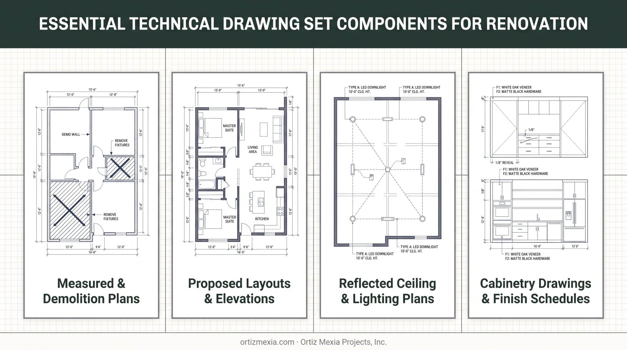 Complete renovation drawing set components from demolition to lighting plans