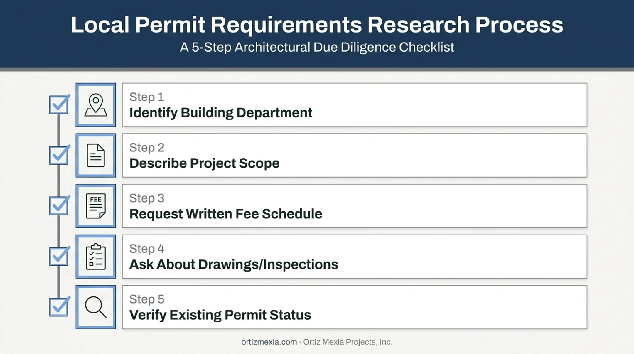 5-step local research checklist for basement permit requirements