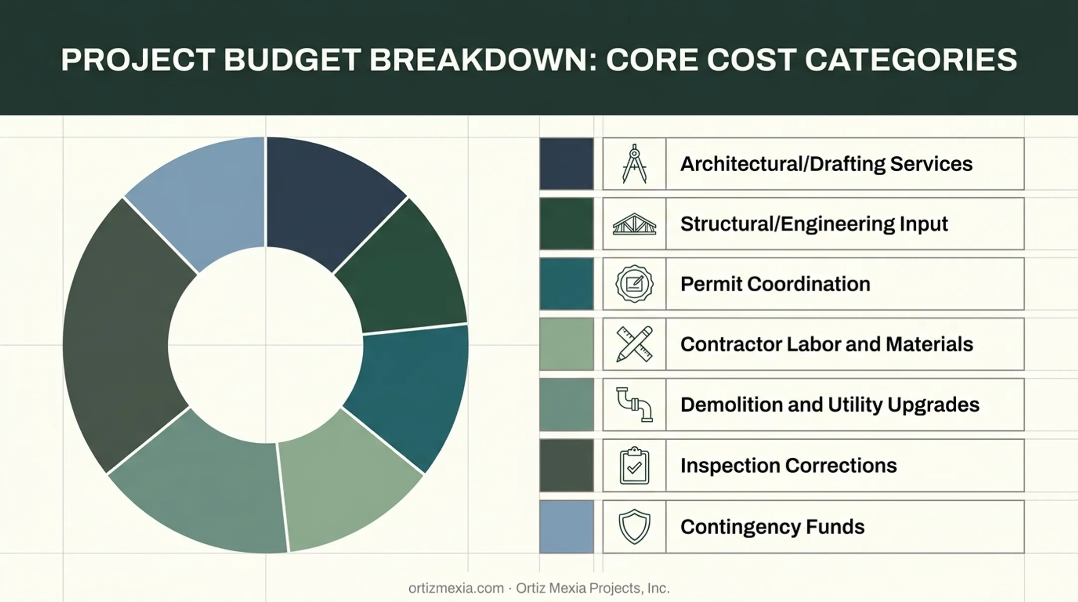 Full bathroom remodel budget breakdown beyond government permit fees