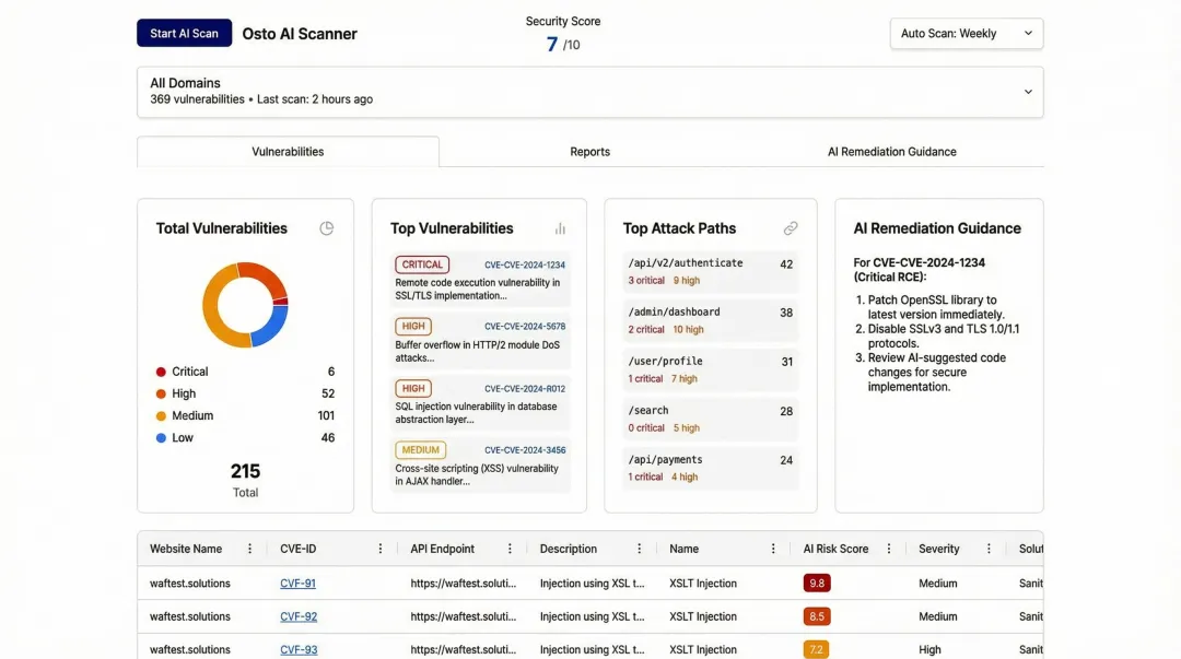 Osto AI-powered vulnerability scanner dashboard displaying severity categorized security findings