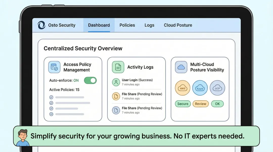Osto ZTNA platform dashboard displaying centralized security monitoring and access controls