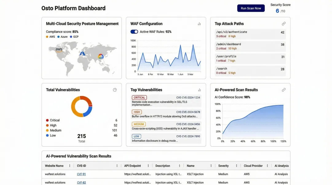 Osto cybersecurity platform dashboard showing multi-cloud security posture and WAF controls