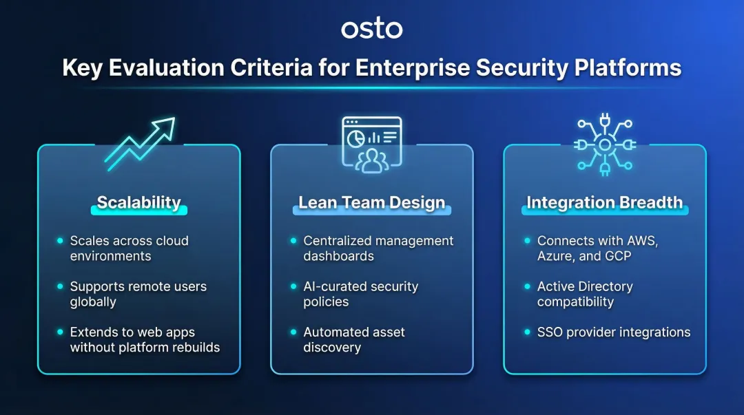 Three key enterprise cybersecurity platform evaluation criteria scalability lean teams integrations
