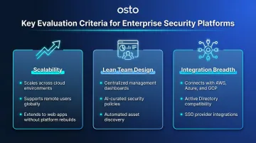 Three key enterprise cybersecurity platform evaluation criteria scalability lean teams integrations